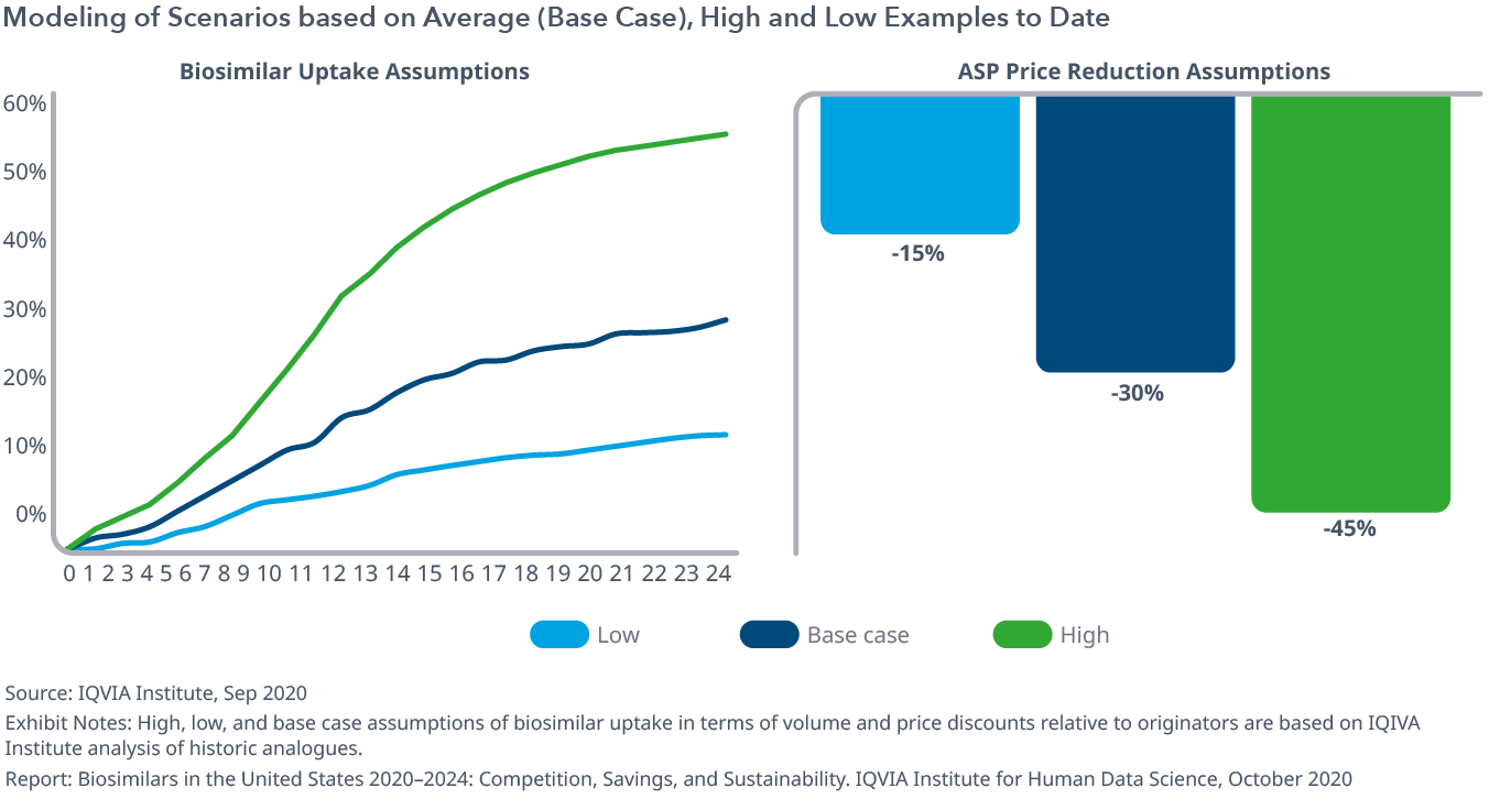Biosimilars in the United States 20202024 IQVIA