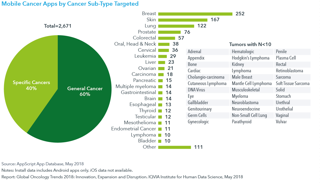 Global Oncology Trends 2018 IQVIA