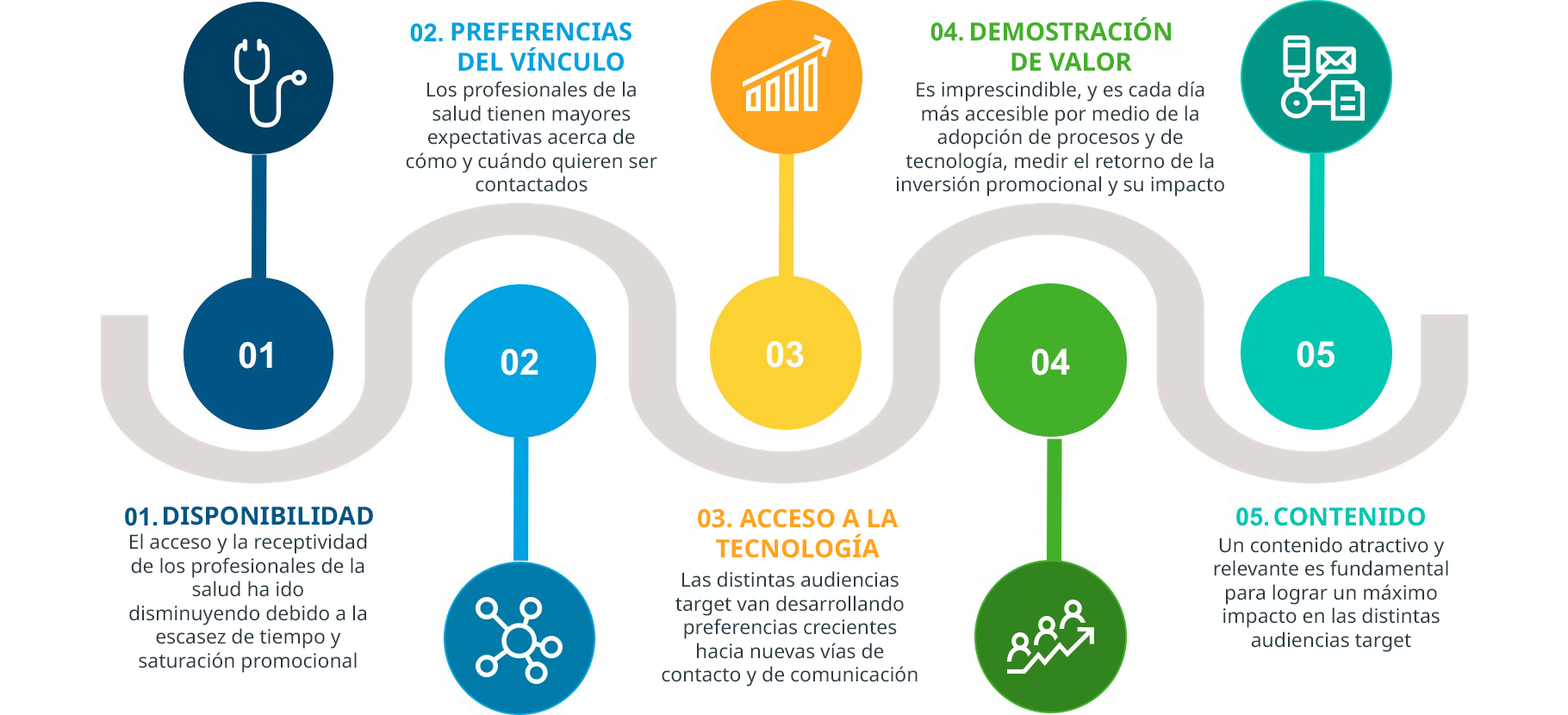 Infografia_Nota N2_03_19_Omnichannel