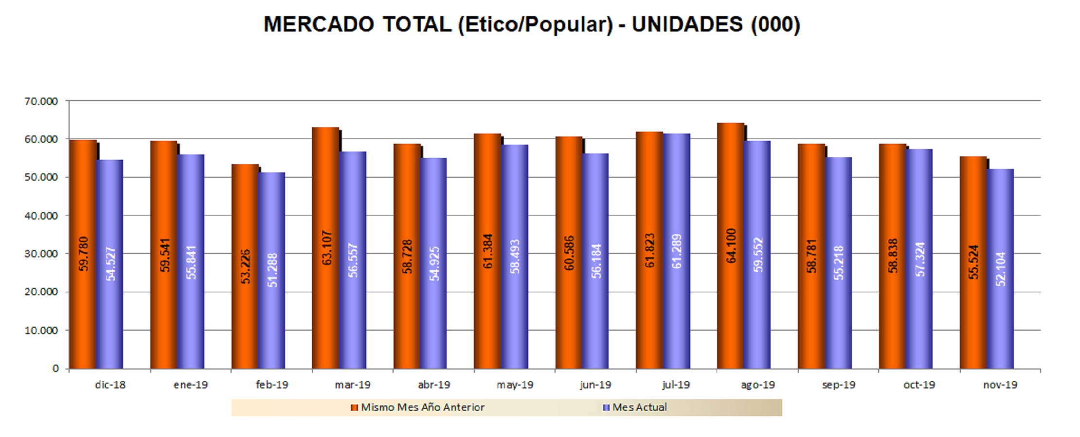 Noviembre 2019 Síntesis Mensual