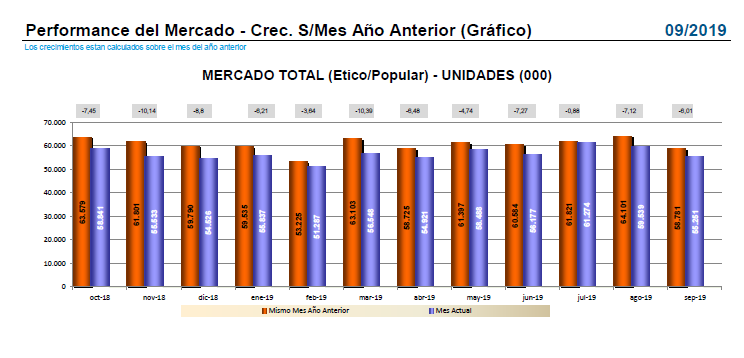 Septiembre 2019 sintesis