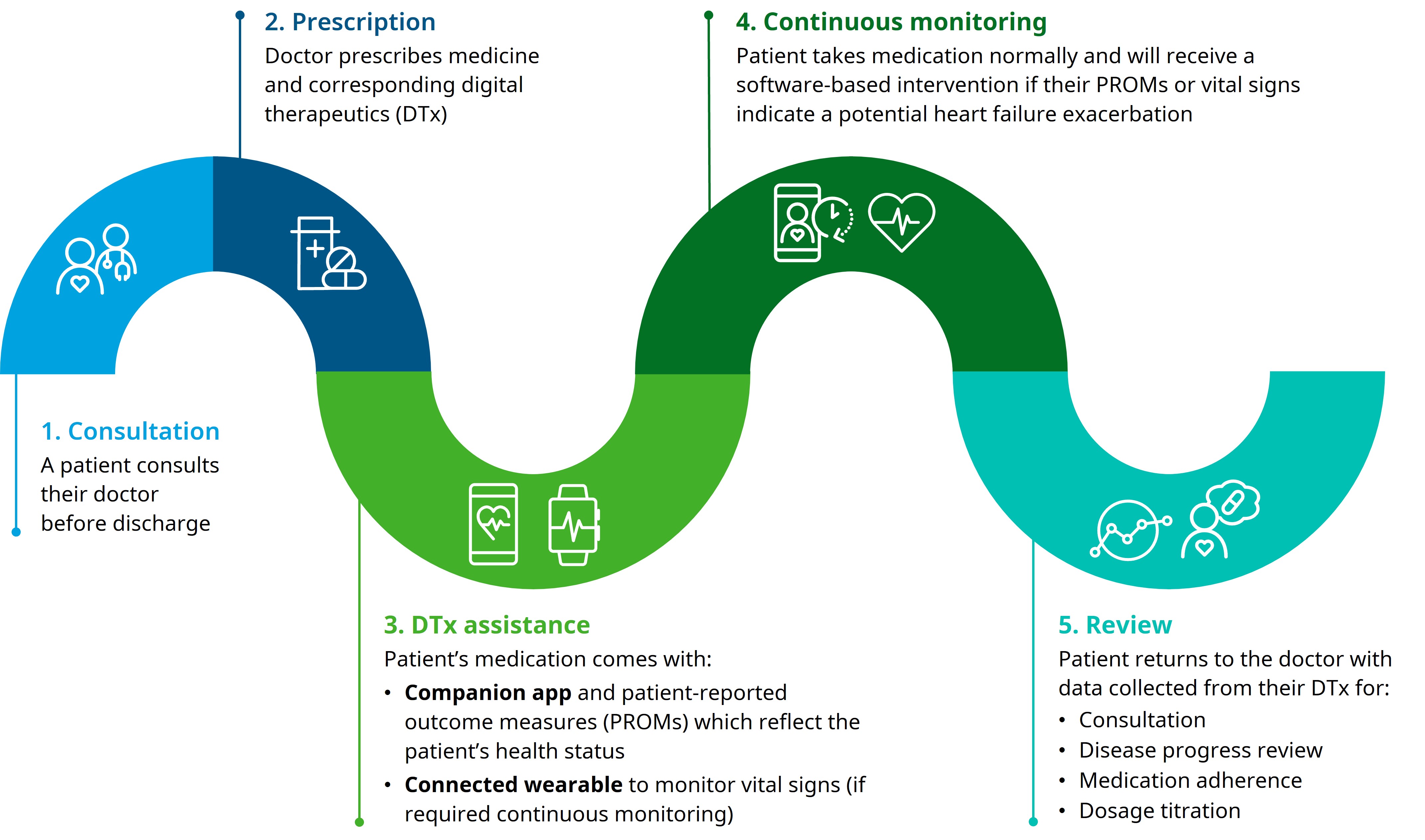 patient journey iqvia