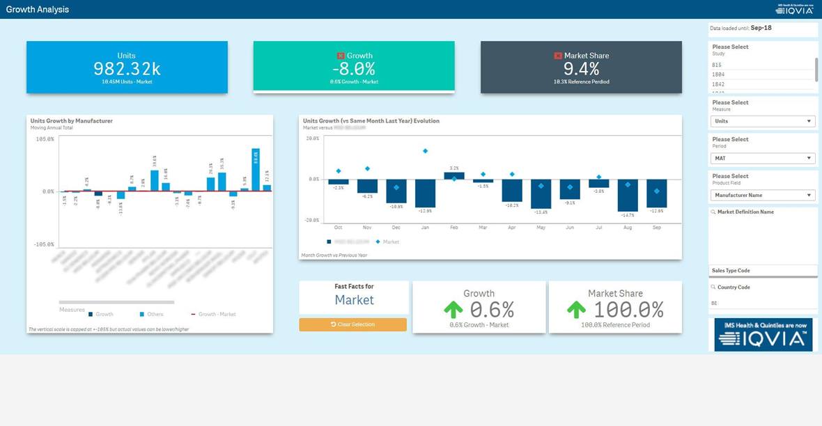 IQVIA_GrowthAnalysis