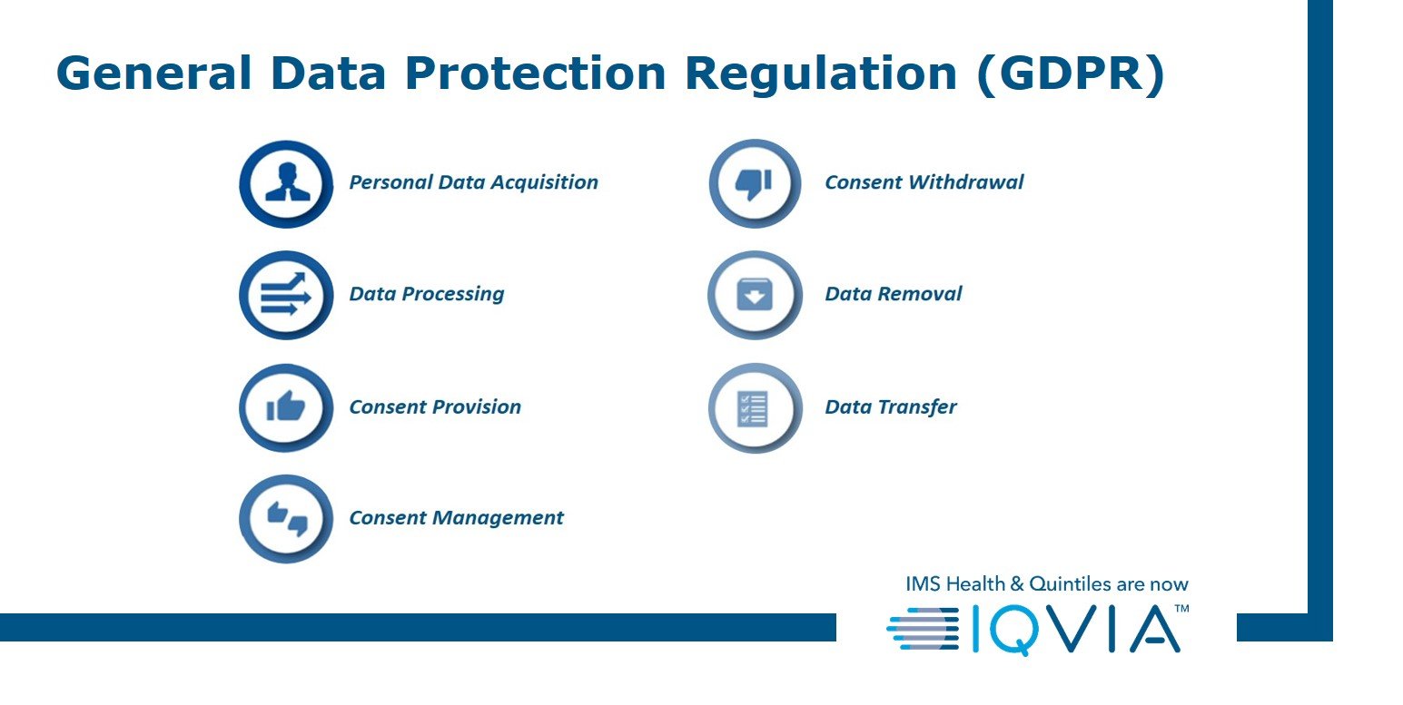 GDPR Industry Insights May