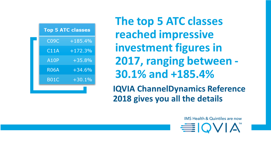 Top 5 ATC Classes