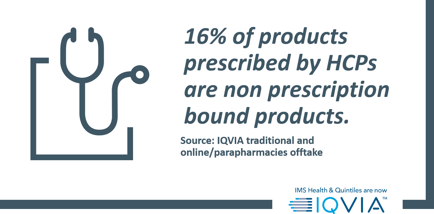 Chart showing non prescription products