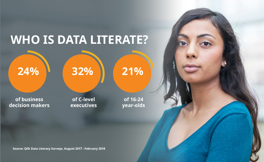 Data Literate graph