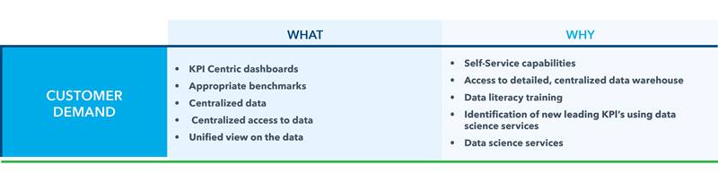 What and Why chart