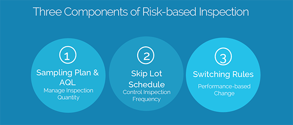 Distinguish your organization with risk-based supplier inspections - IQVIA