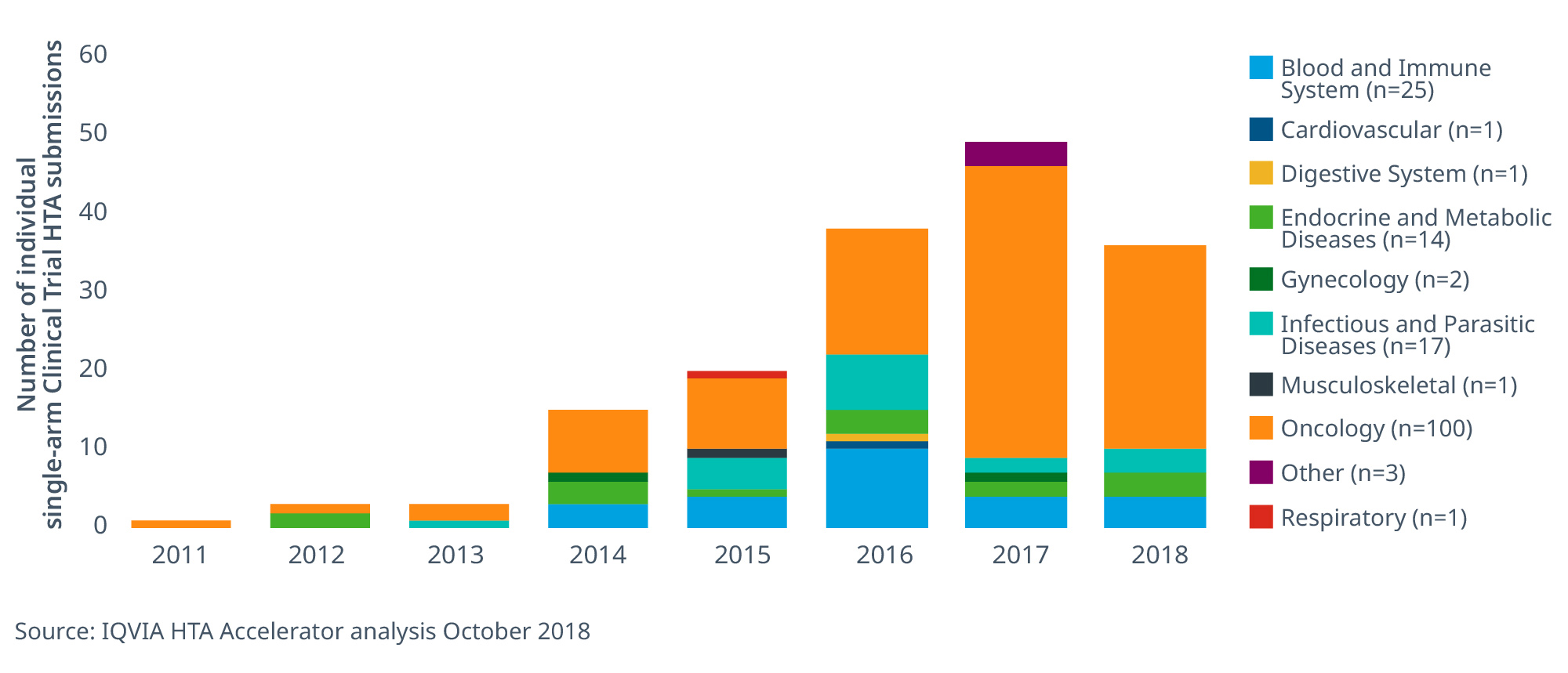 Https Www Iqvia Com Media Iqvia Images Argentina