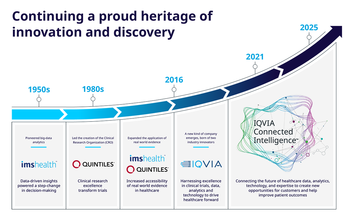 clinical research companies