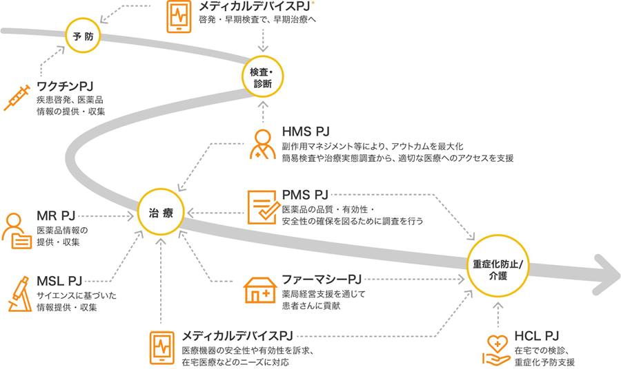 Contract Medical Representatives Japan Iqvia Contract Medical Representatives Japan Iqvia