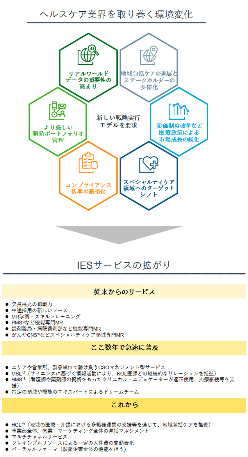 Cso事業について Iqvia