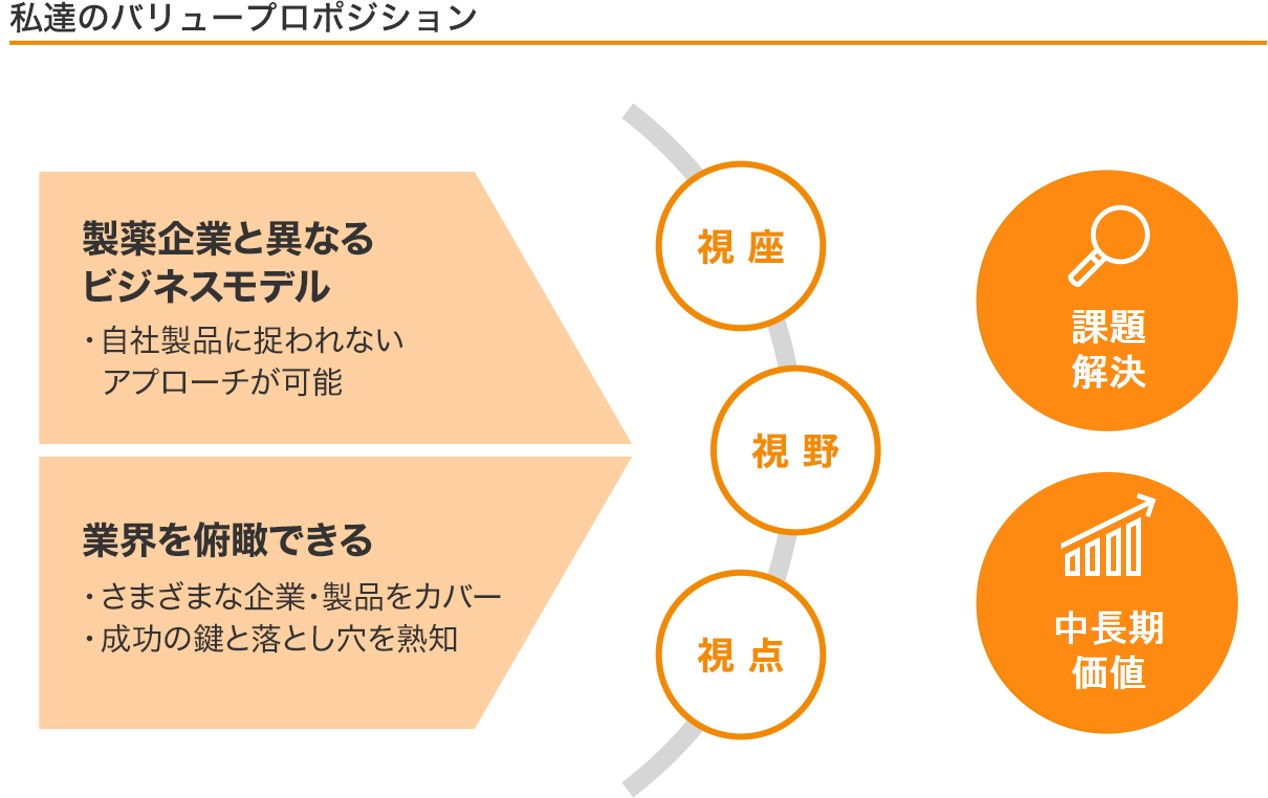 CSO事業について