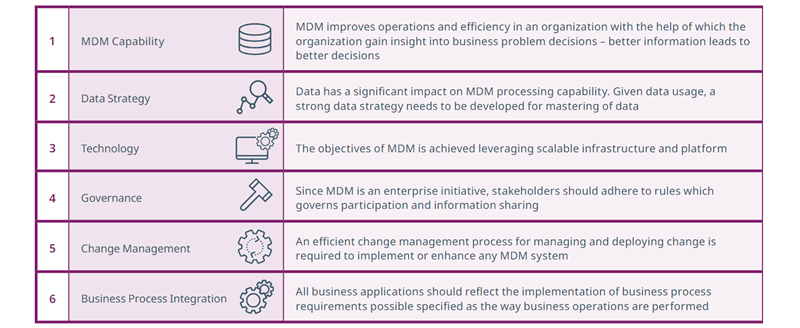 Dimensions of mdm maturity model