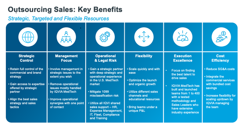Outsourcing Sales – Key Benefits, The Expanding Commercial Model