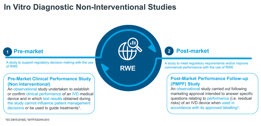 Latest Regulations for Medical Devices and IVD