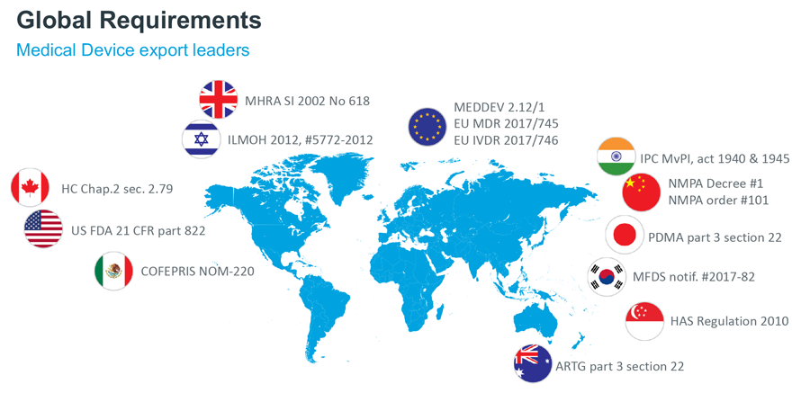 Non-Interventional Studies in IVD