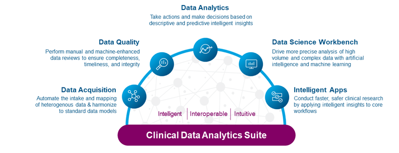 Clinical Data Analytics Suite 
