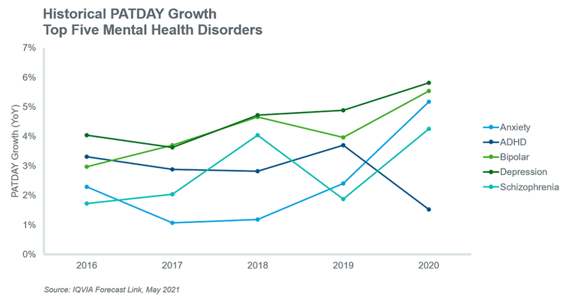 Historical PATDAY Growth