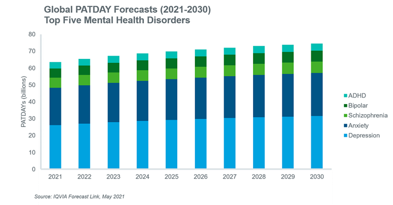 Global PATDAY Forecasts