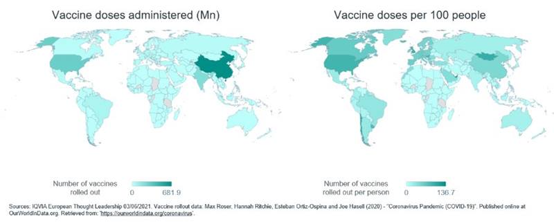 Global vaccine distribution