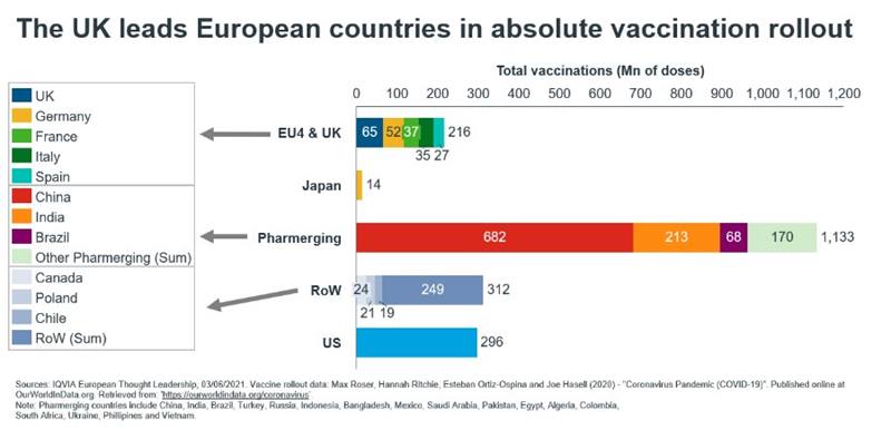 Regional inequality in vaccine rollout 