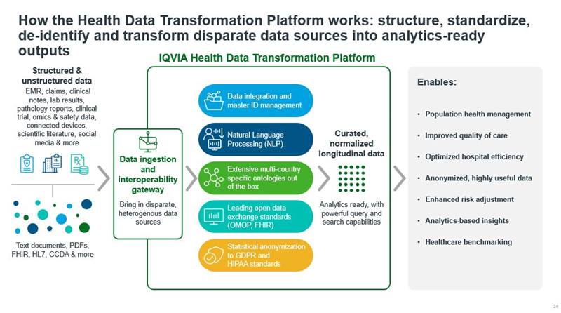 Automate Data Transformation to Accelerate Healthcare Insights