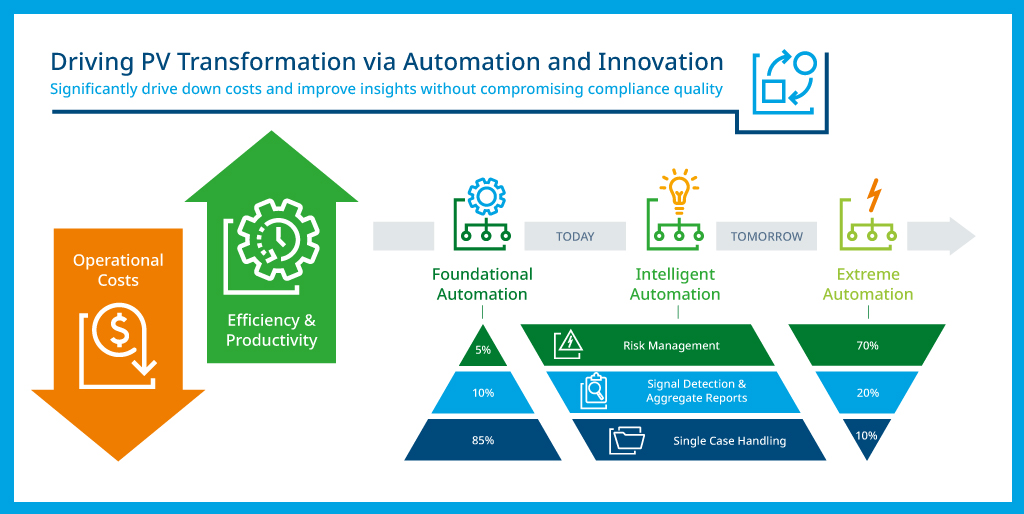 Pharmacovigilance Automation Has Arrived - IQVIA