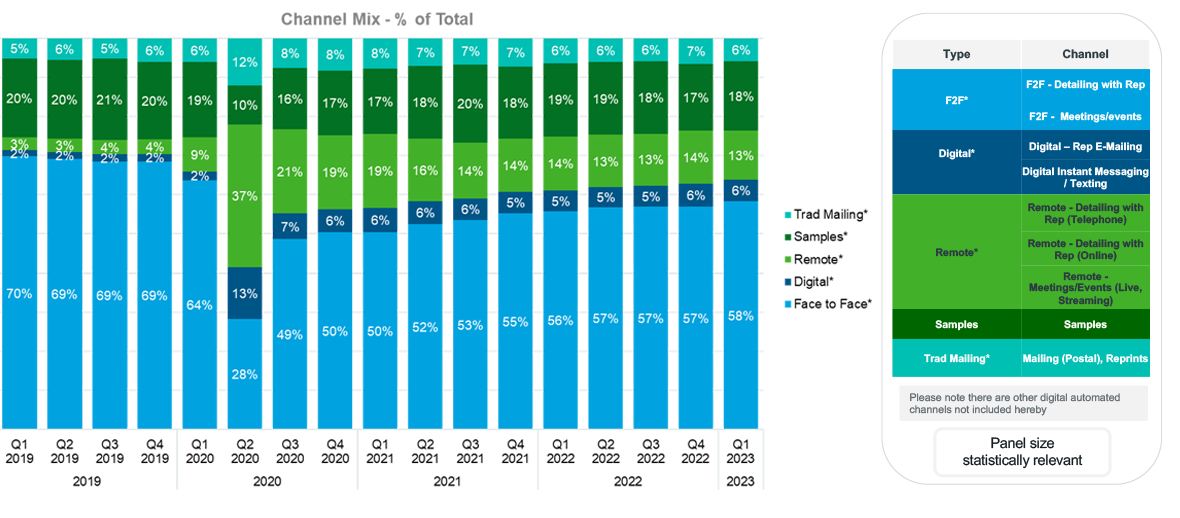 Proportion of specialties receiving their preferred amount of digital activity.