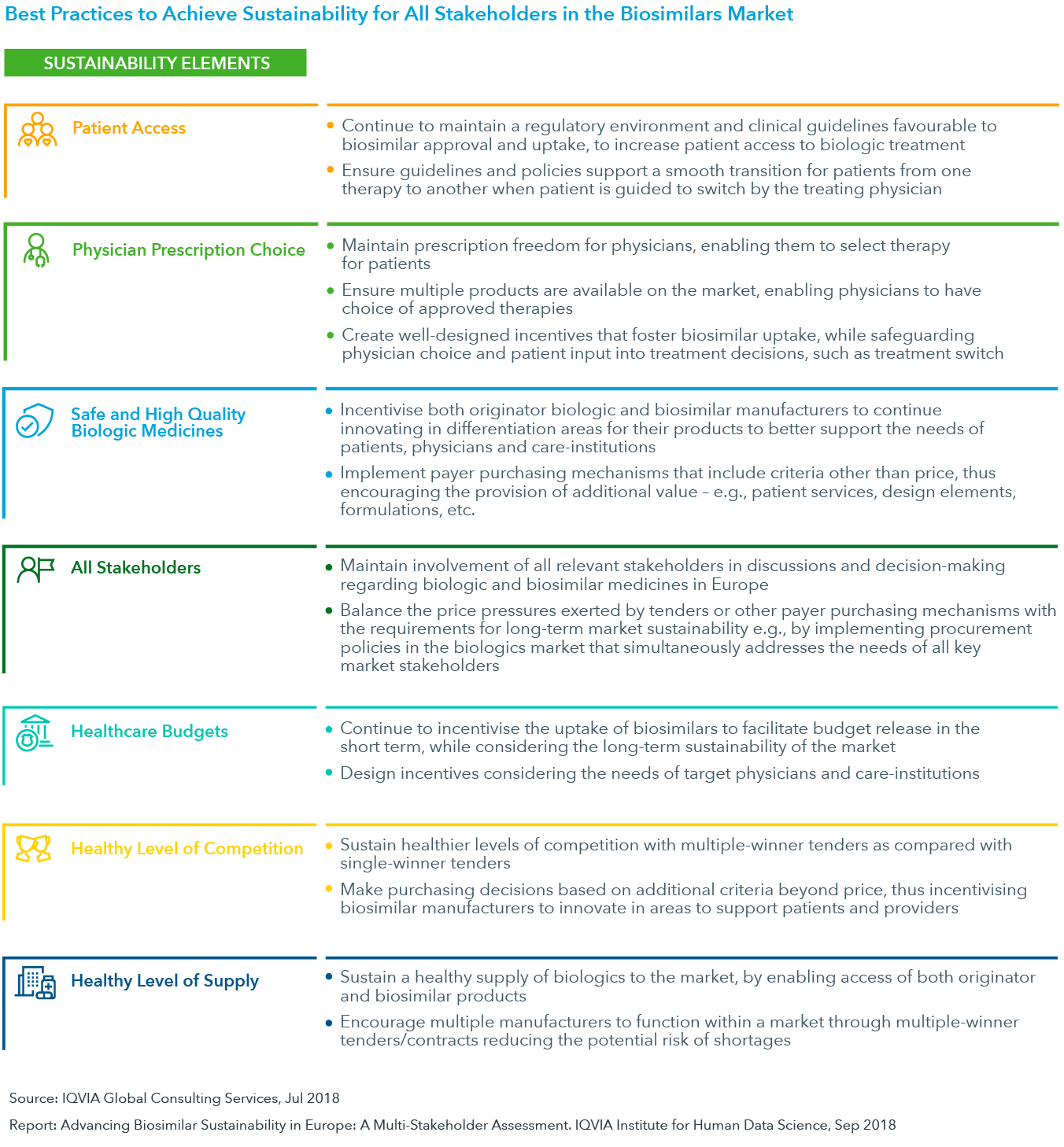 Chart 21: Best Practices to Achieve Sustainability for All Stakeholders in the Biosimilars Market