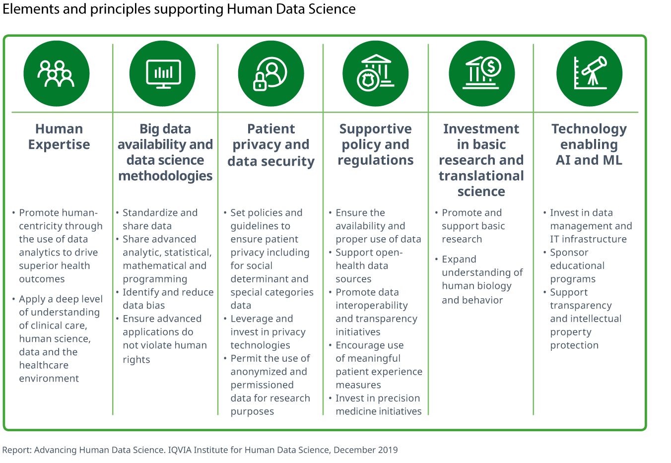Advancing Human Data Science IQVIA