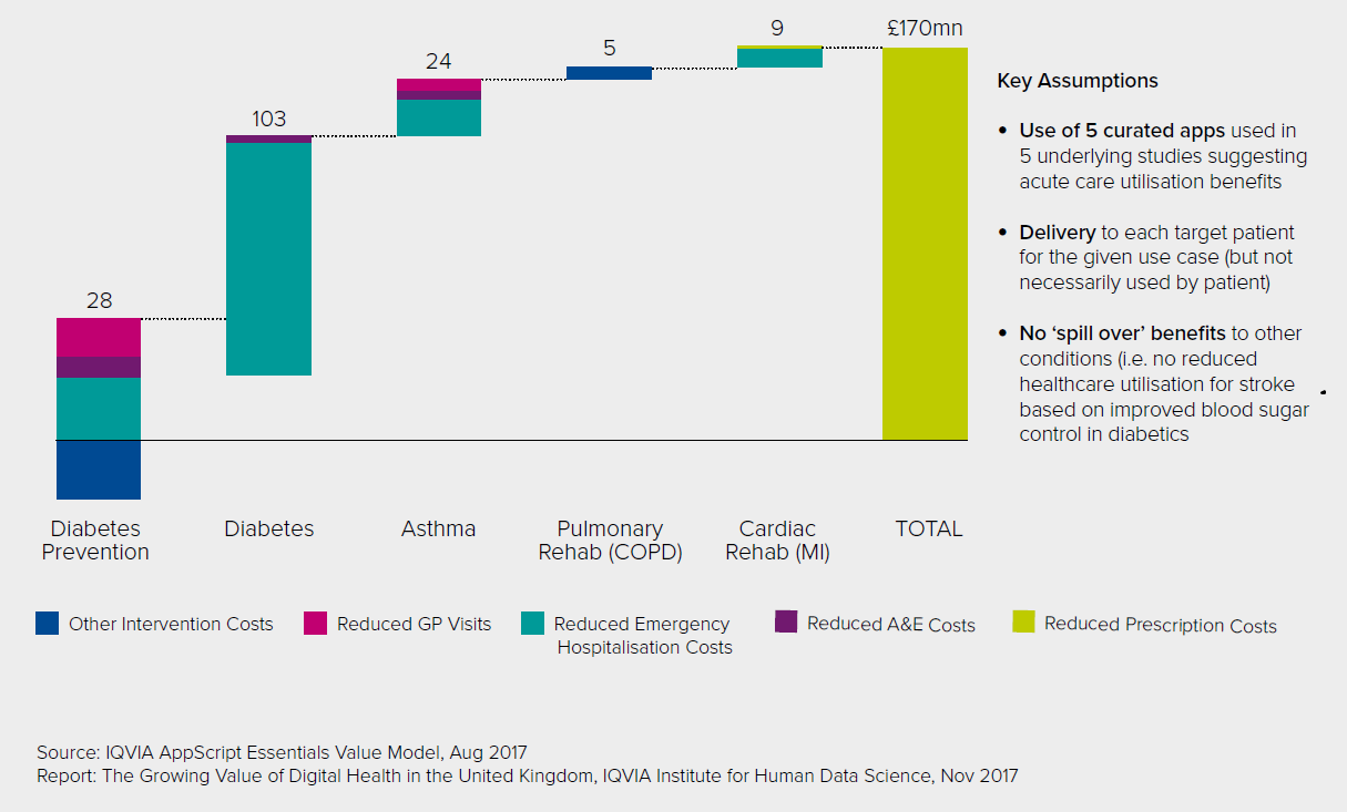 prevalence of asthma in malaysia