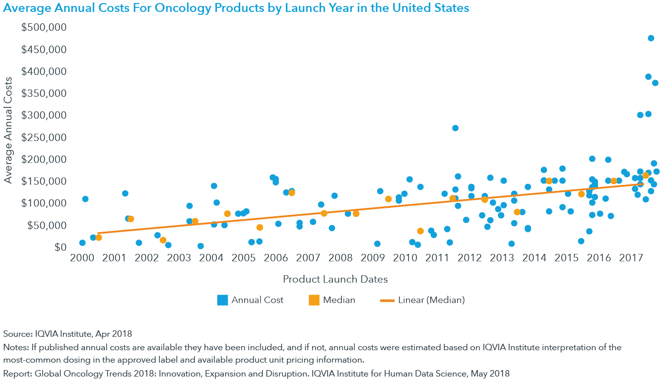 See Your Chart Oncology