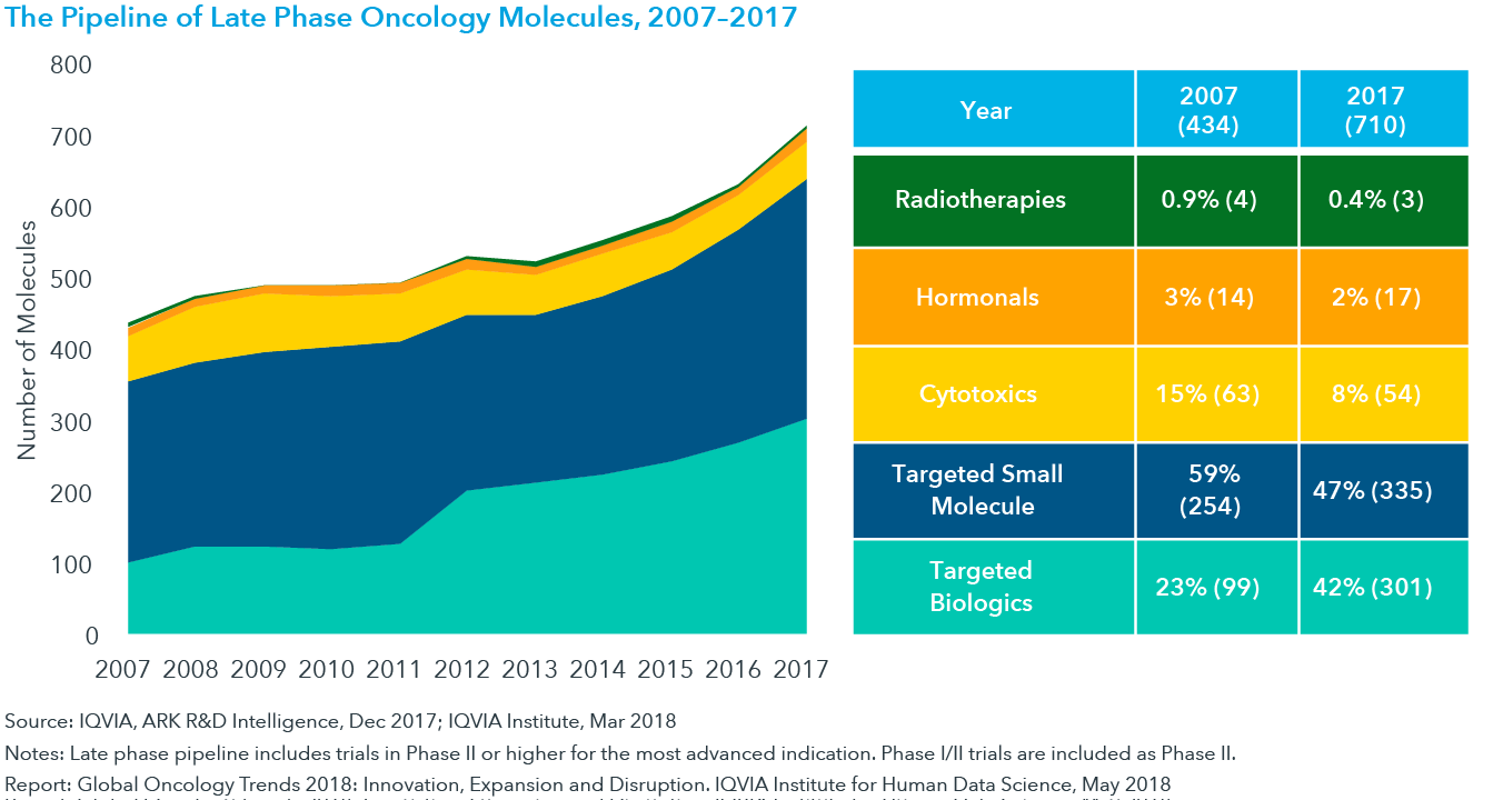 See Your Chart Oncology