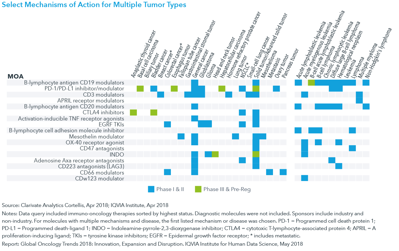 Get Wallpaper Global Oncology Trends 2018 Iqvia Free