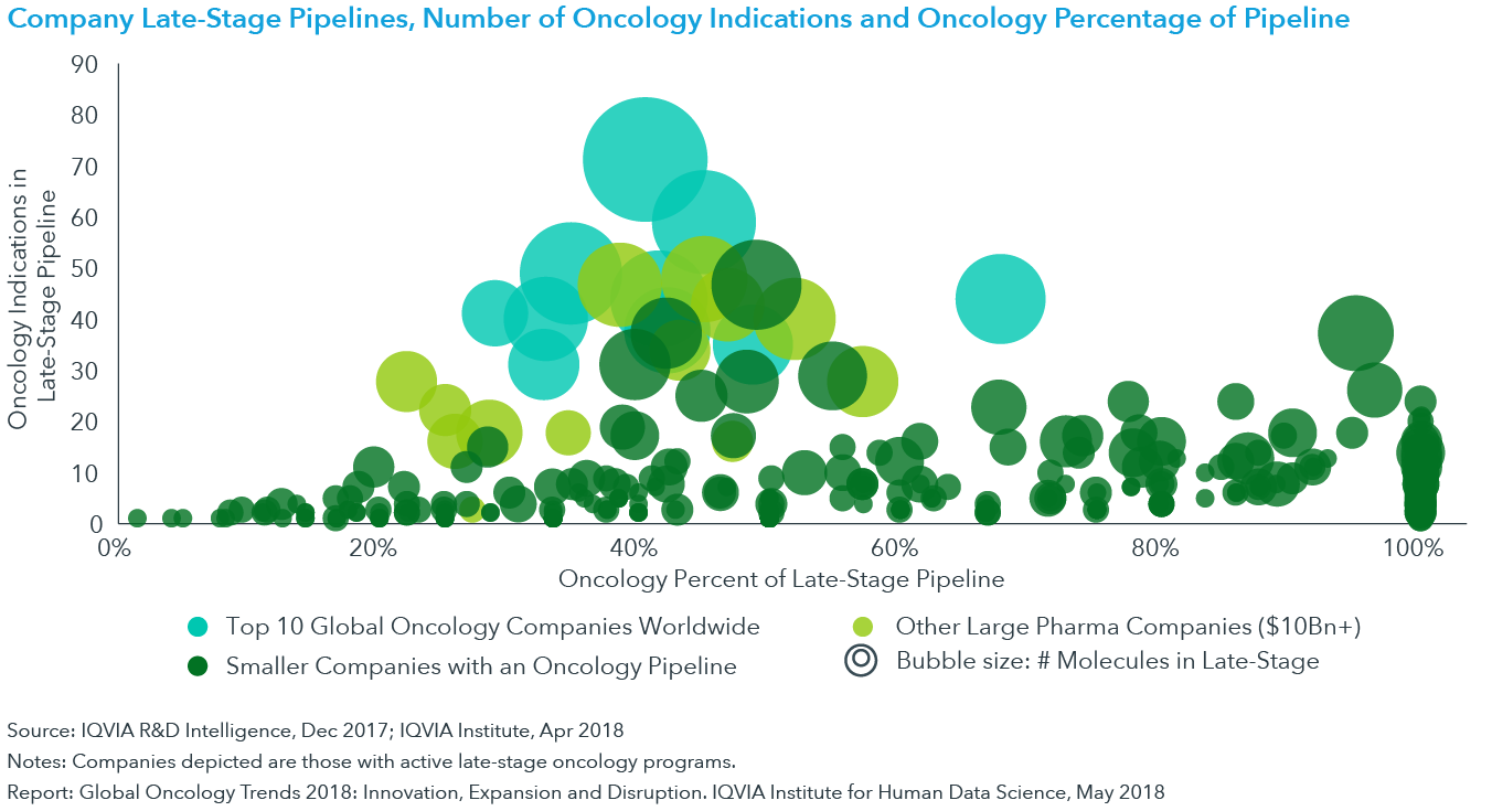 Global Oncology Trends 2018 IQVIA