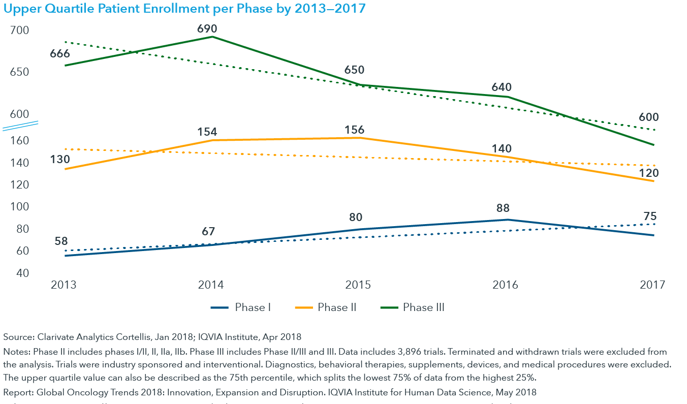 Global Oncology Trends 2018 IQVIA