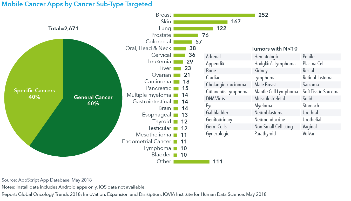 Cancer Chart 2018