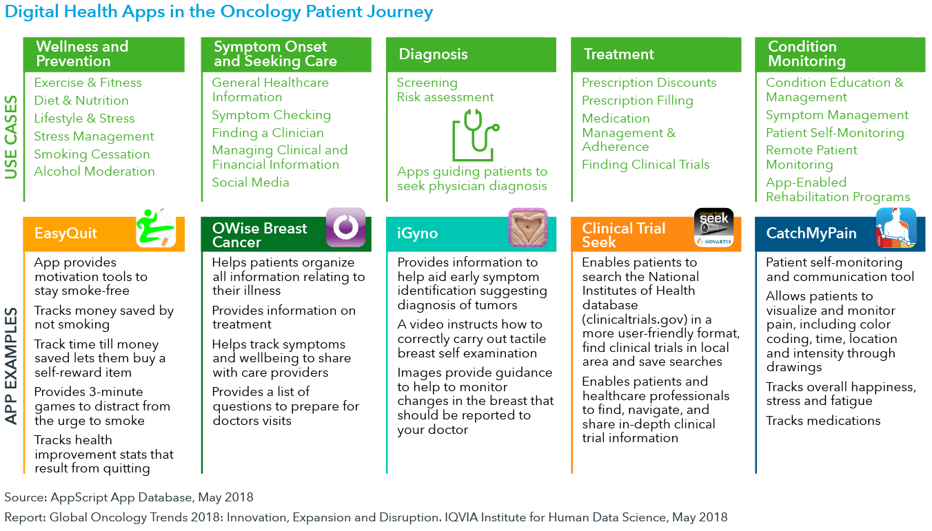 Oncology Medication Chart