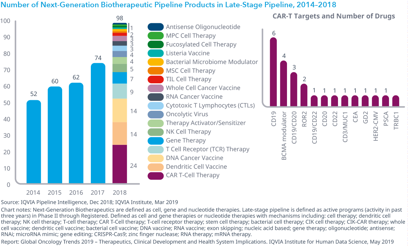 Chart 11: Number of Next-Generation Biotherapeutic Pipeline Products in Late-Stage Pipeline, 2014–2018
