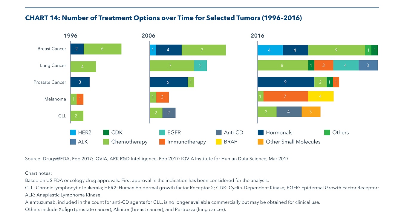Global Oncology Trends 2017 IQVIA