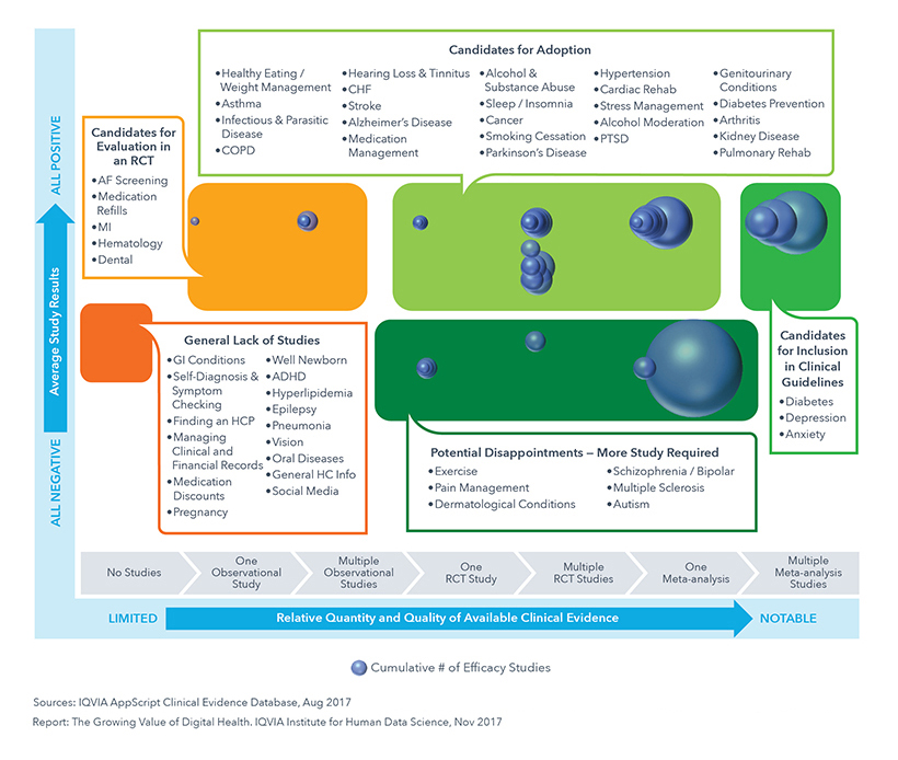 The Growing Value of Digital Health » Digital Health Institute for