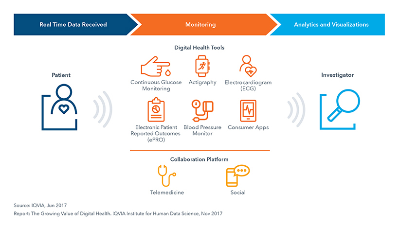 Digital Medical Chart