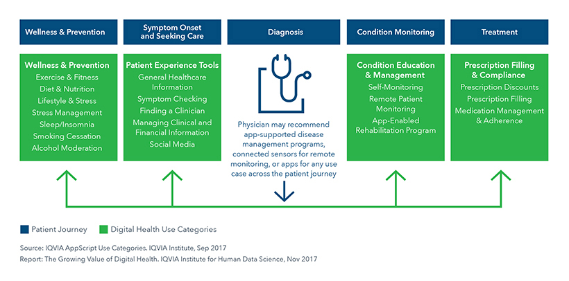 Digital Medical Chart