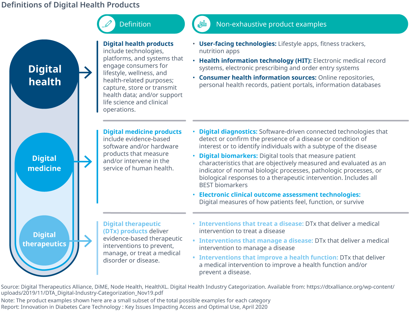 Innovation in Diabetes Care Technology Key issues impacting access and