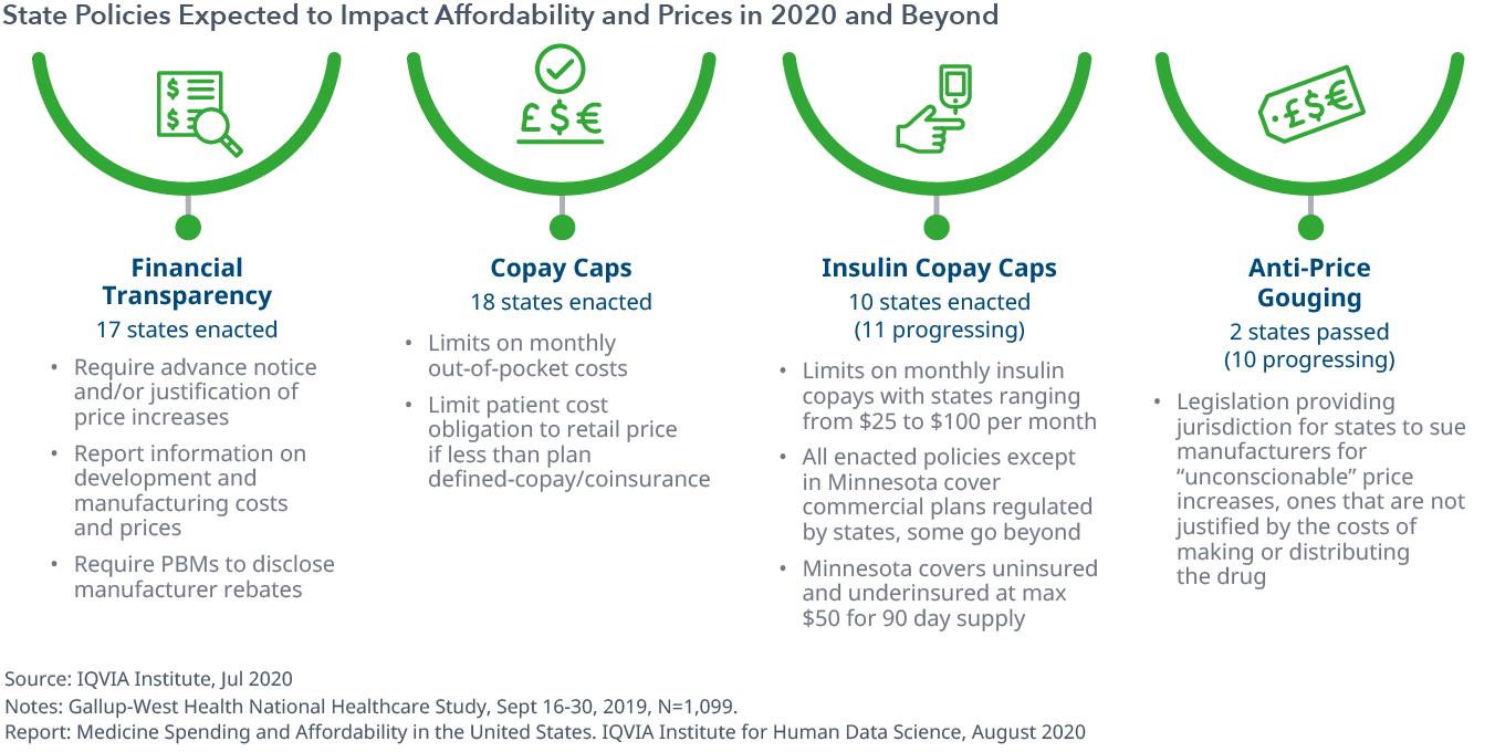 Exhibit 22: State Policies Expected to Impact Affordability and Prices in 2020 and Beyond
