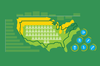 Medicine Use and Spending in the U.S.
