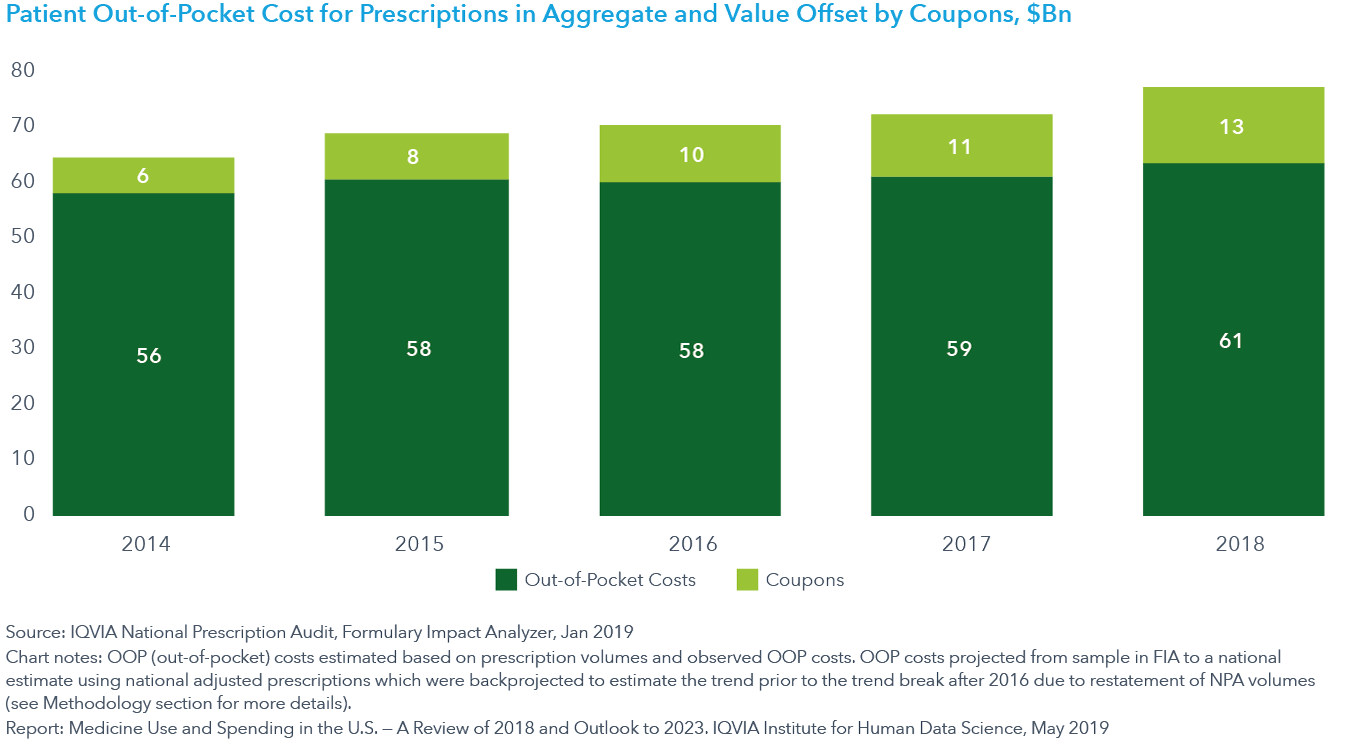 Diabetes Medication Chart 2018