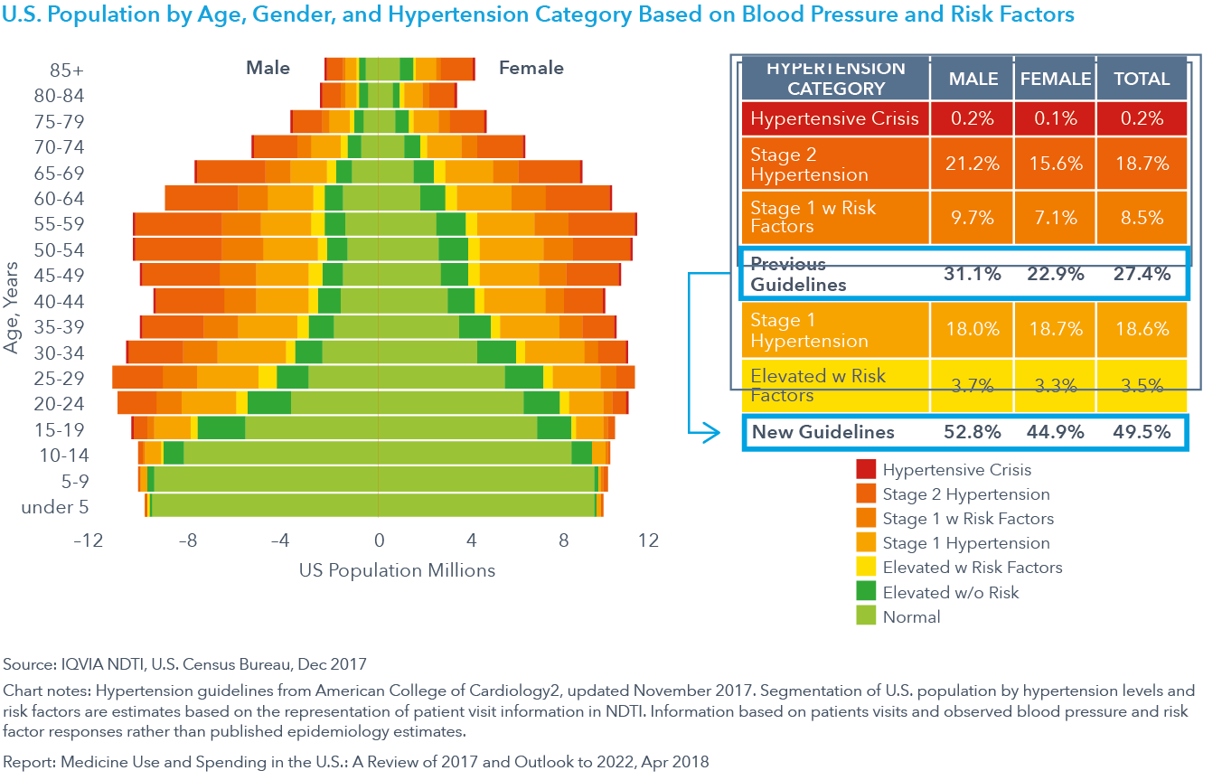 Chart Based On Age Ponasa